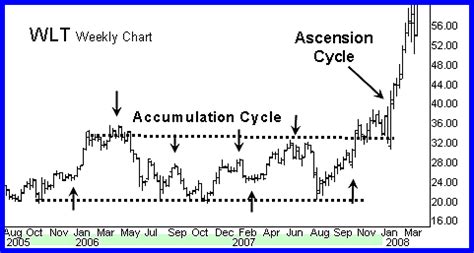 温家宝八字|股市週期網 StockCycle